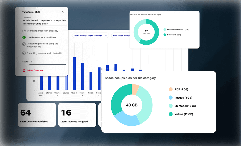 Education - Dashboard Cover image